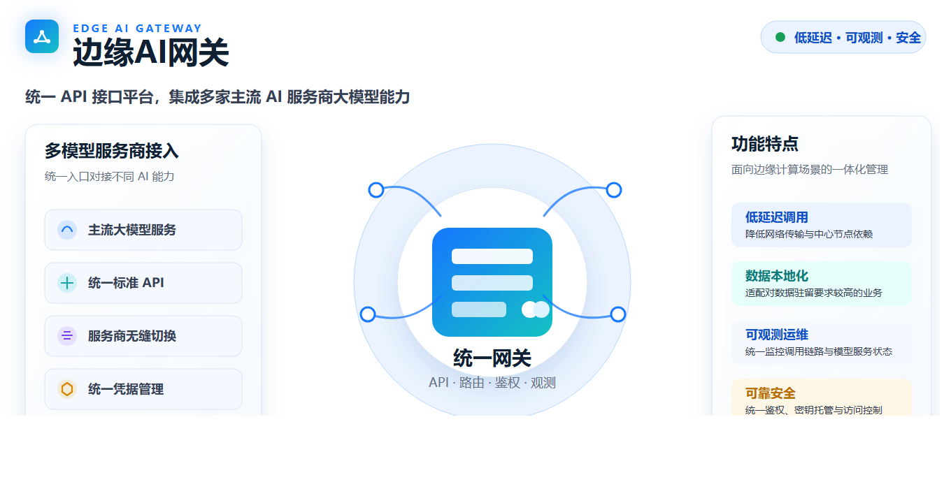 边缘AI网关正式上线